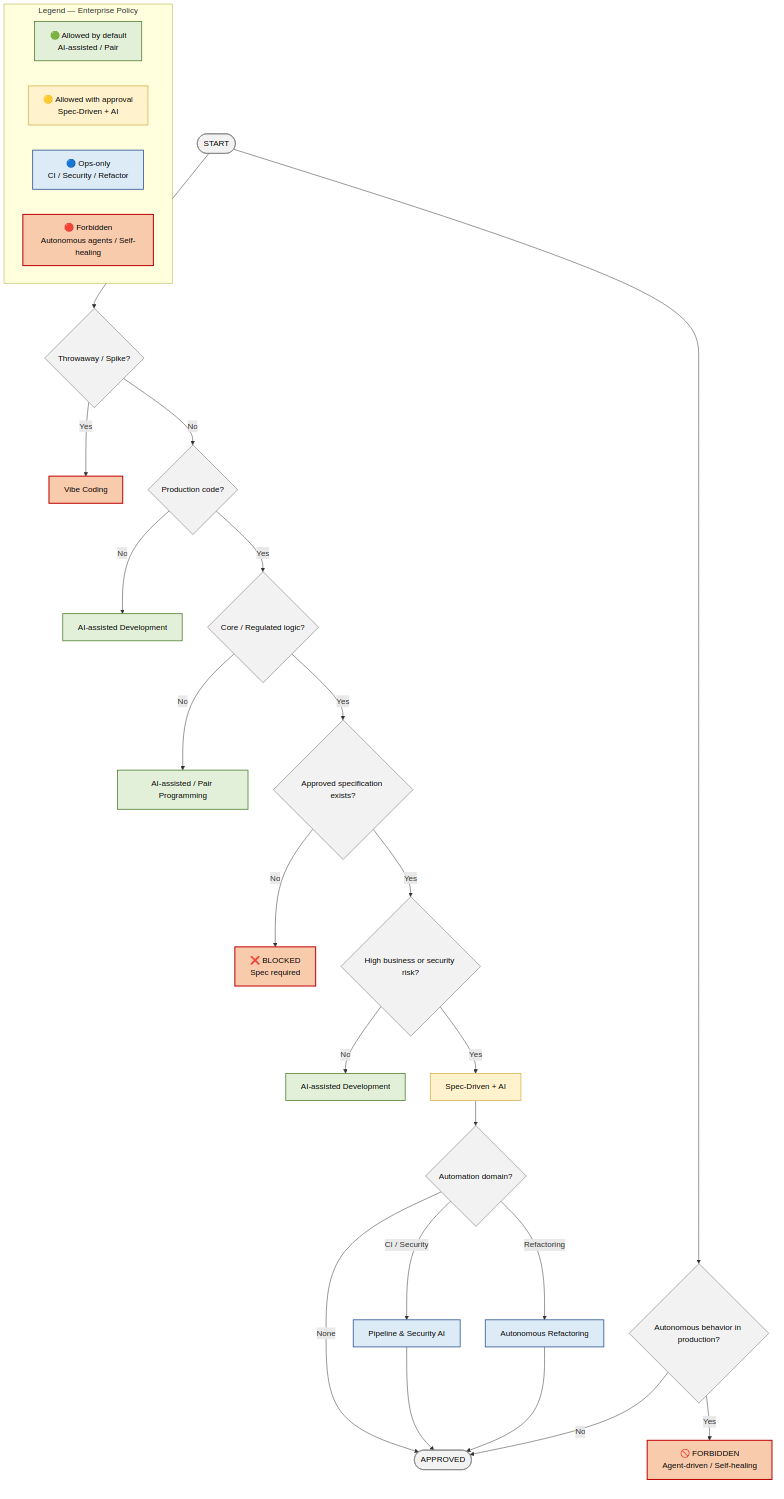Decision Tree