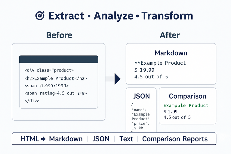Before after output formats