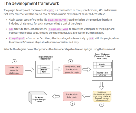Framework