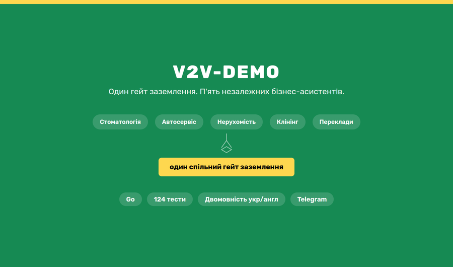 v2v-demo — мультигалузевий AI-консьєрж: Telegram-бот, Mini App і веб