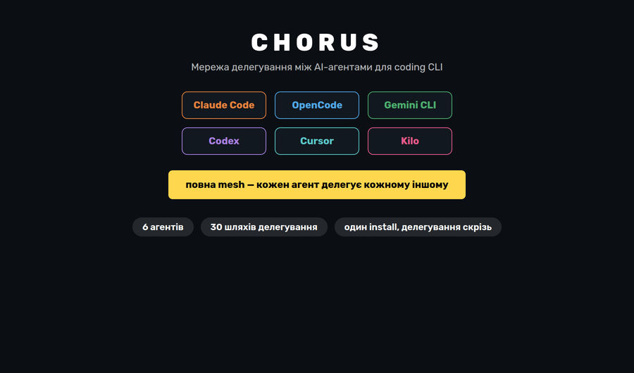 chorus