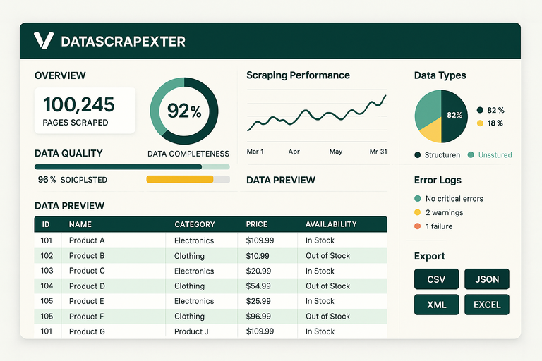 Data output visualization