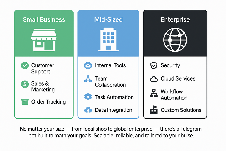 Small business vs mid-sized vs enterprise