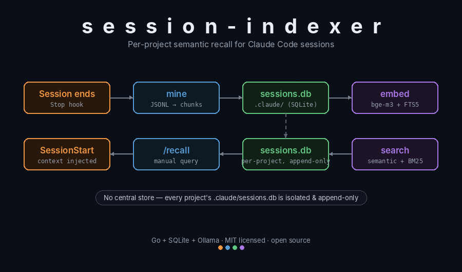 session-indexer preview