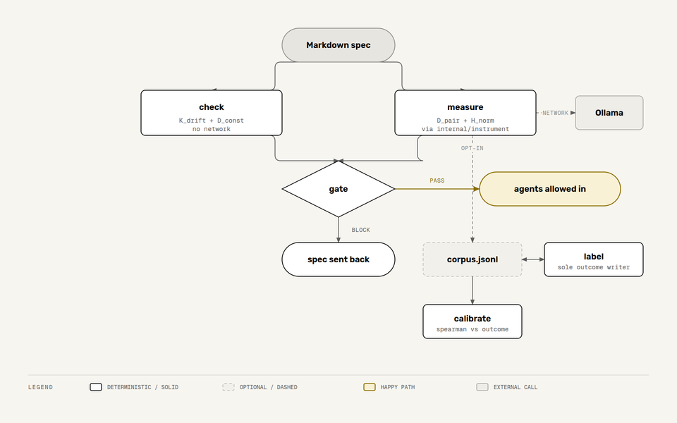 Tumanomir — command flow