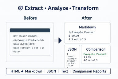 Before after output formats