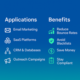 Застосування та переваги