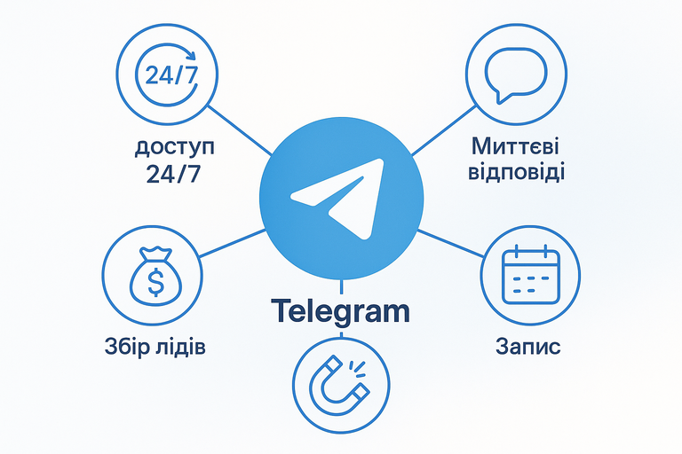 Переваги бота Telegram: автоматизація 24/7